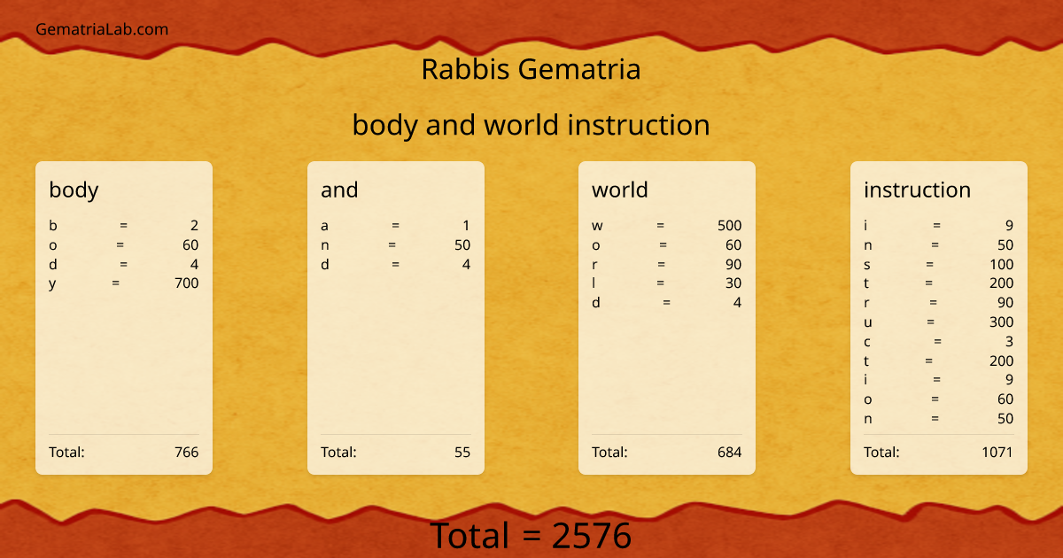 body and world instruction in rabbis Gematria